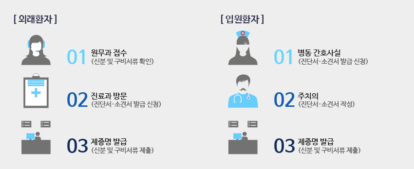 제증명서 발급절차